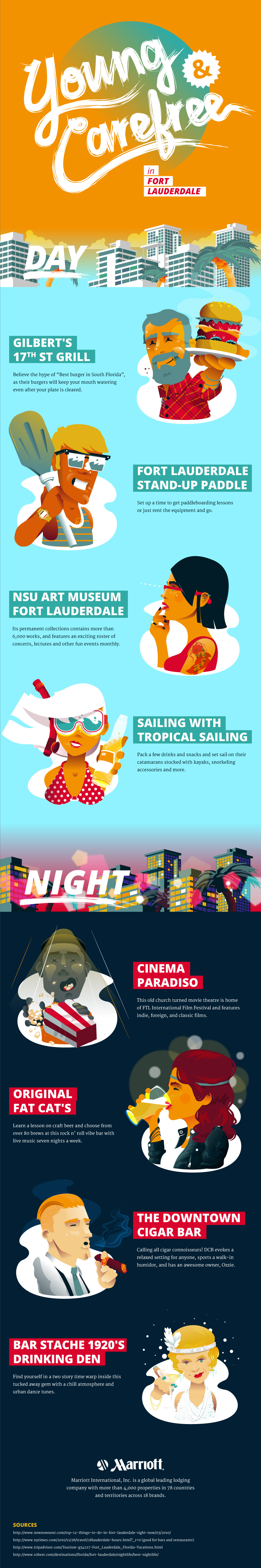 Young and Carefree in Fort Lauderdale infographic - Marriott