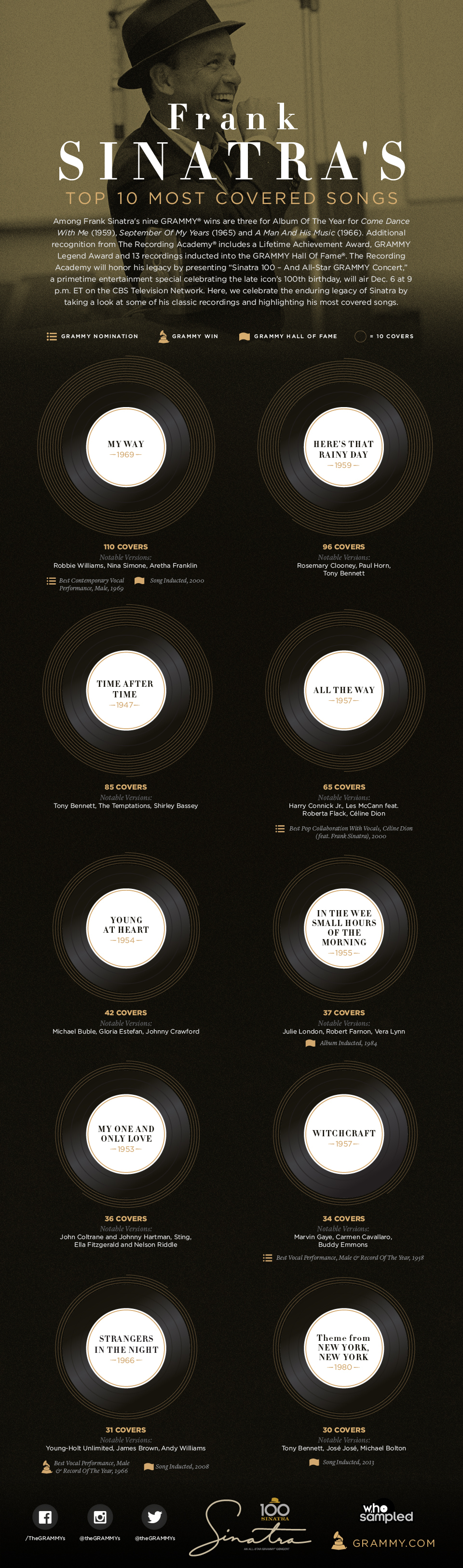 Frank Sinatra covers infographic - Grammys