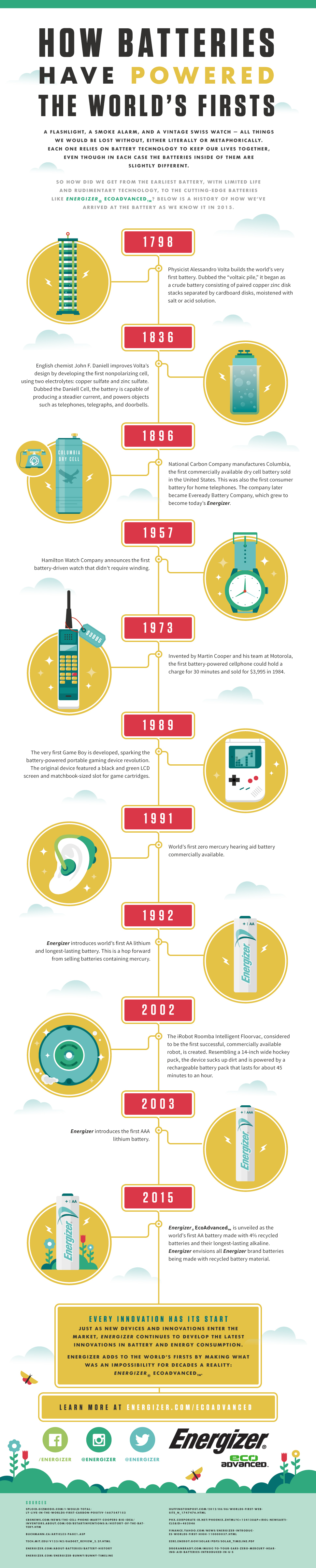 Batteries Powered World's Firsts infographic - Energizer