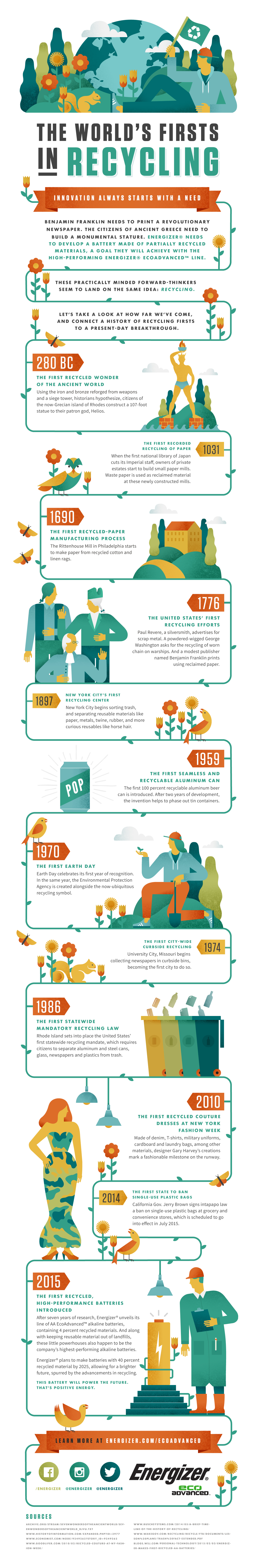 The World's Firsts in Recycling - StudioGawker/Energizer