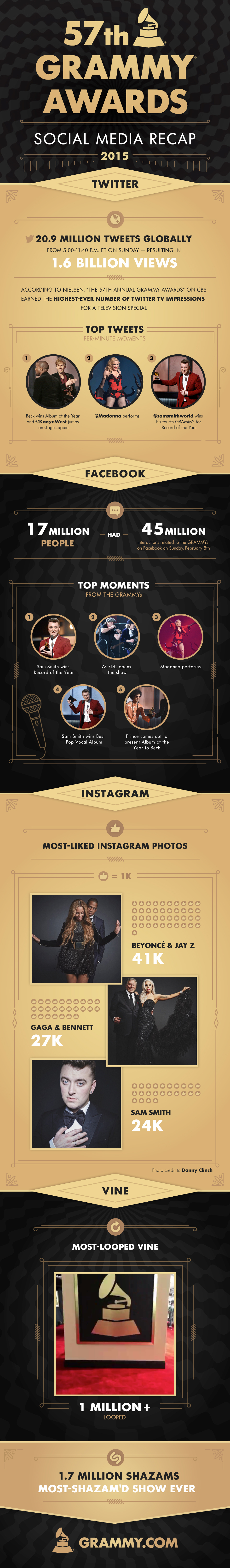 57th GRAMMY Awards Social Media Recap 2015 | Marriott