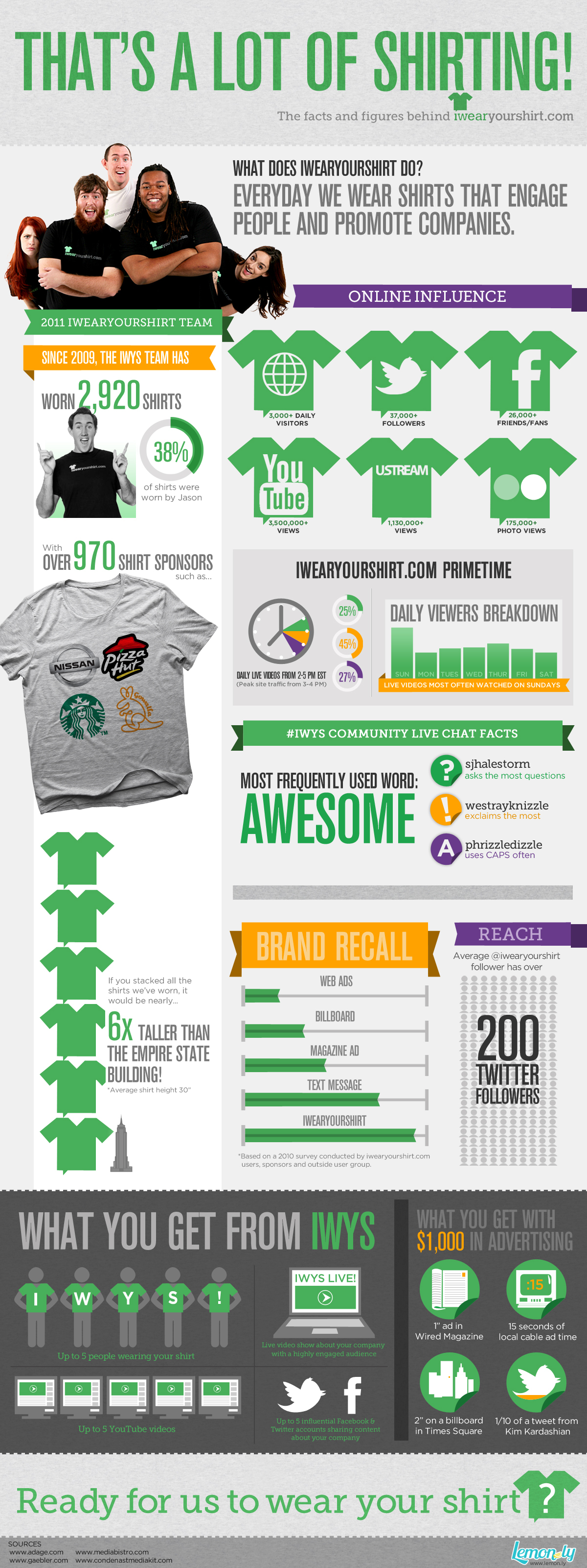 That’s A Lot Of Shirting! | iwearyourshirt