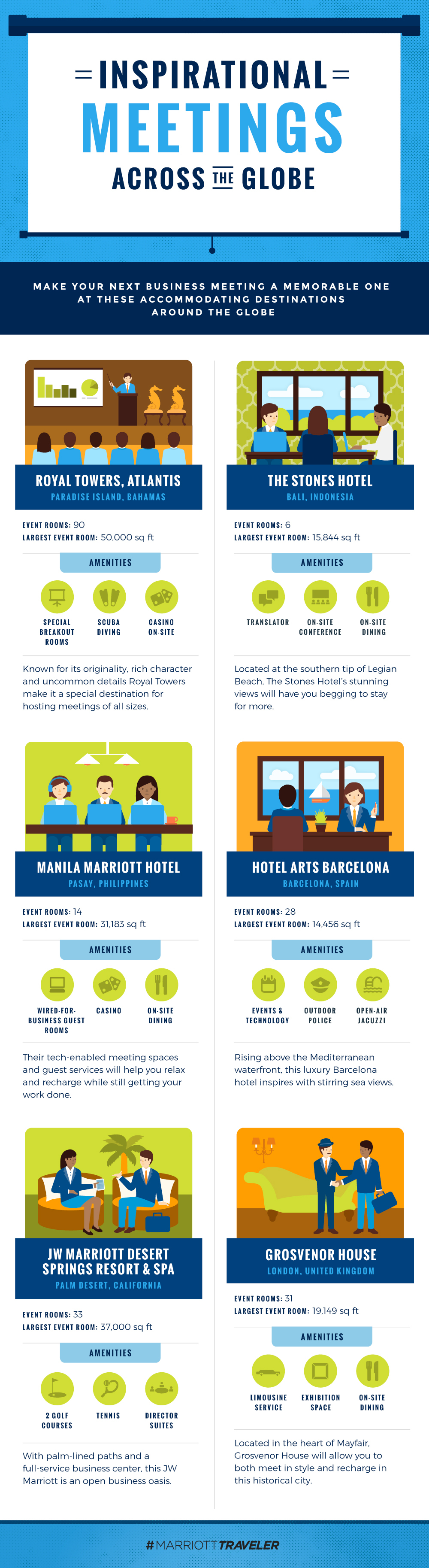Inspirational Meetings infographic - Marriott