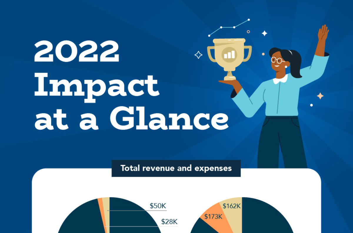 Invest in Others 2022 Impact Report | Invest in Others