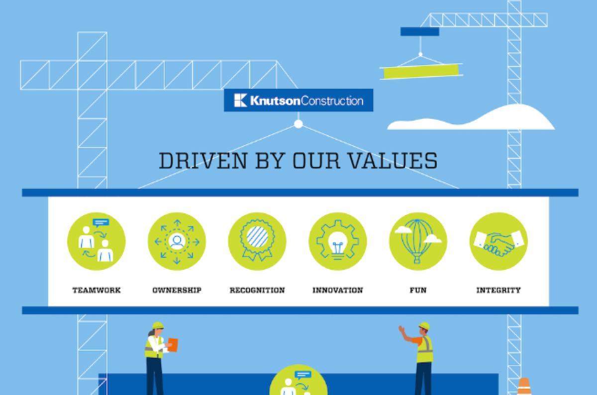 Together We Make Dreams Real in 2021 | Knutson Construction
