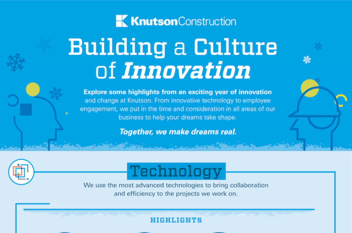 Building A Culture of Innovation in 2022 | Knutson Construction