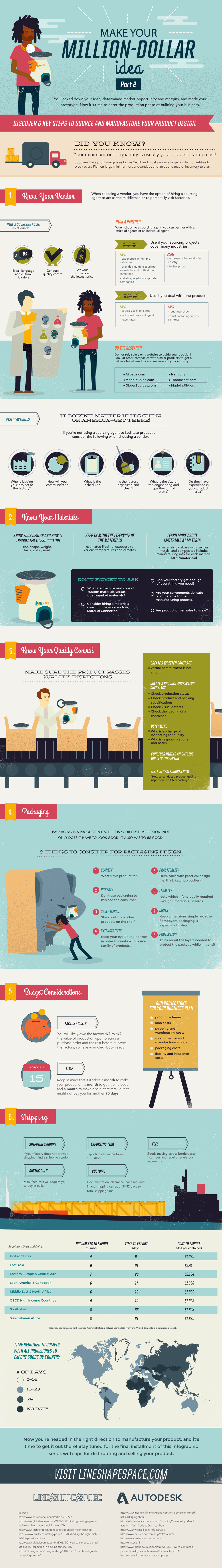 Make Your Million-Dollar Idea: Product Design Manufacturing Process | Autodesk