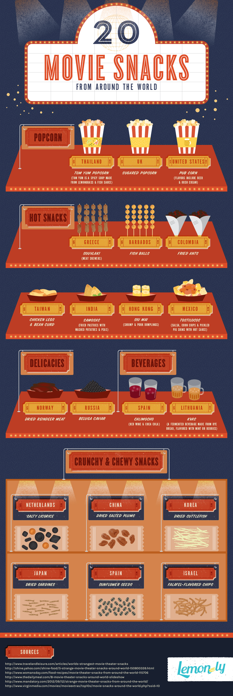 20 Movie Snacks Around The World | Lemonly
