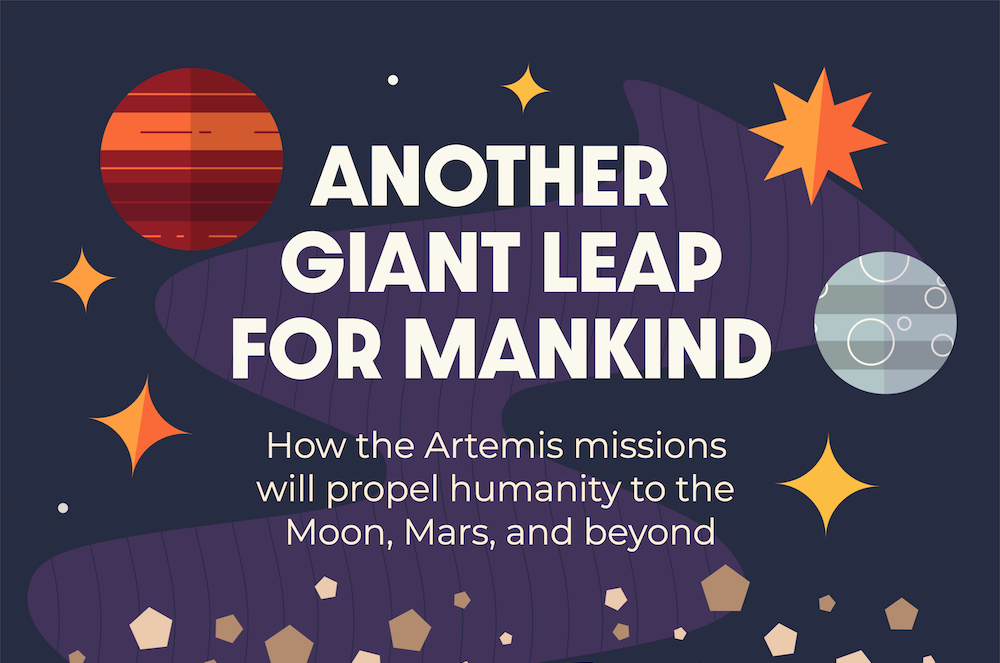 Another Giant Leap for Mankind: NASA's Artemis Missions | Infographic by Lemonly