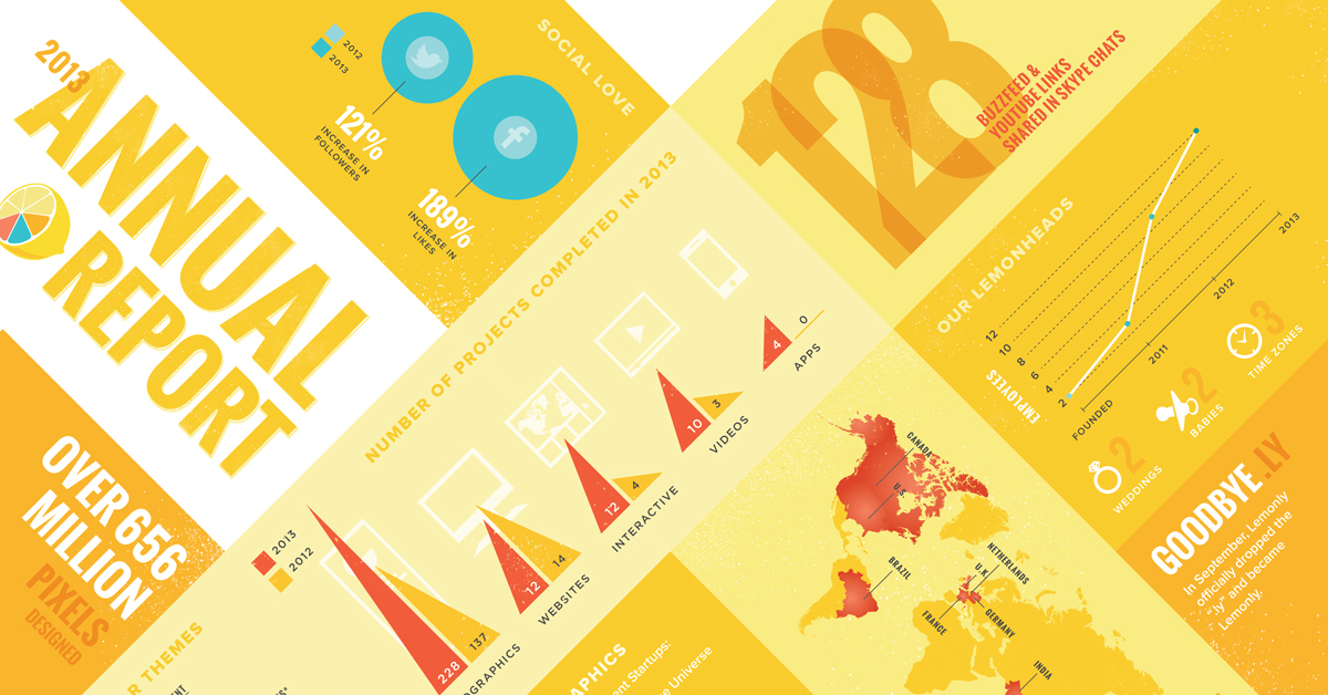 Lemonly 2013 Annual Report