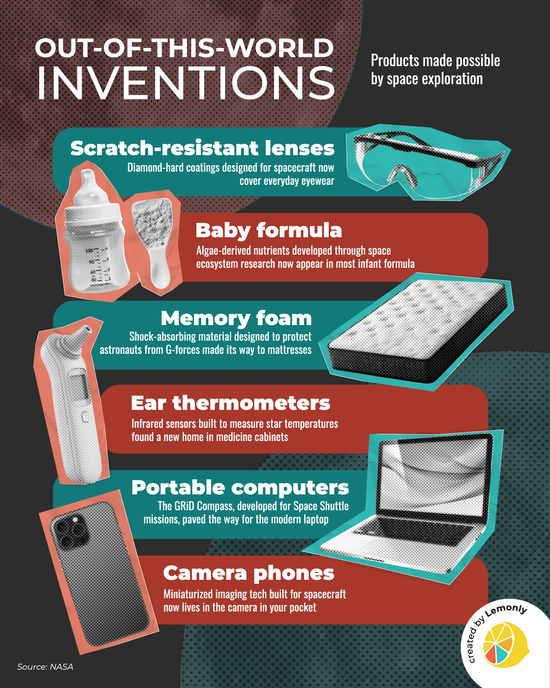 Out-of-this-world inventions: Products made possible by space exploration