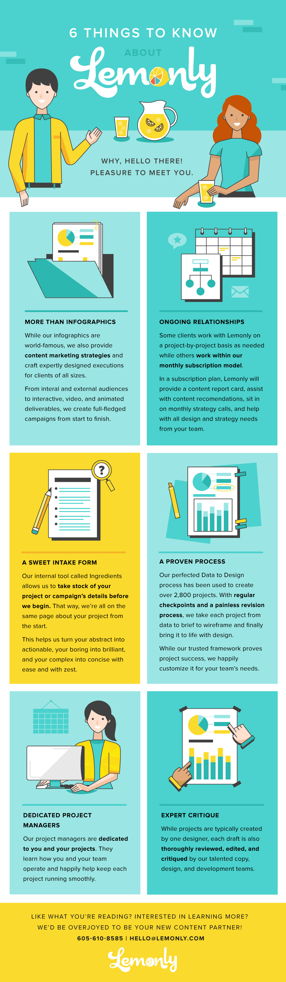 Six Things You May Not Know About Lemonly | Infographic