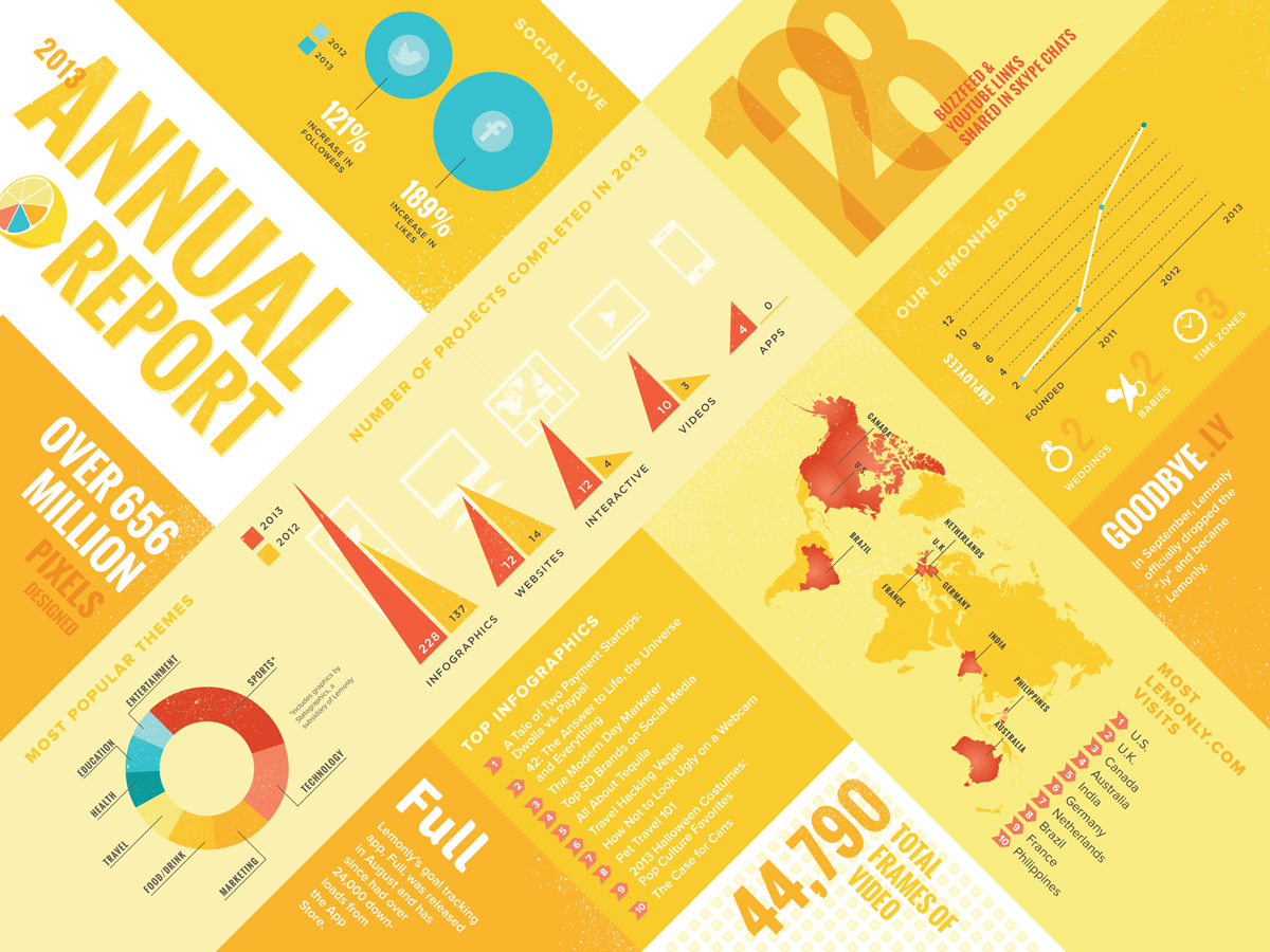 Lemonly’s 2013 Annual Report Design