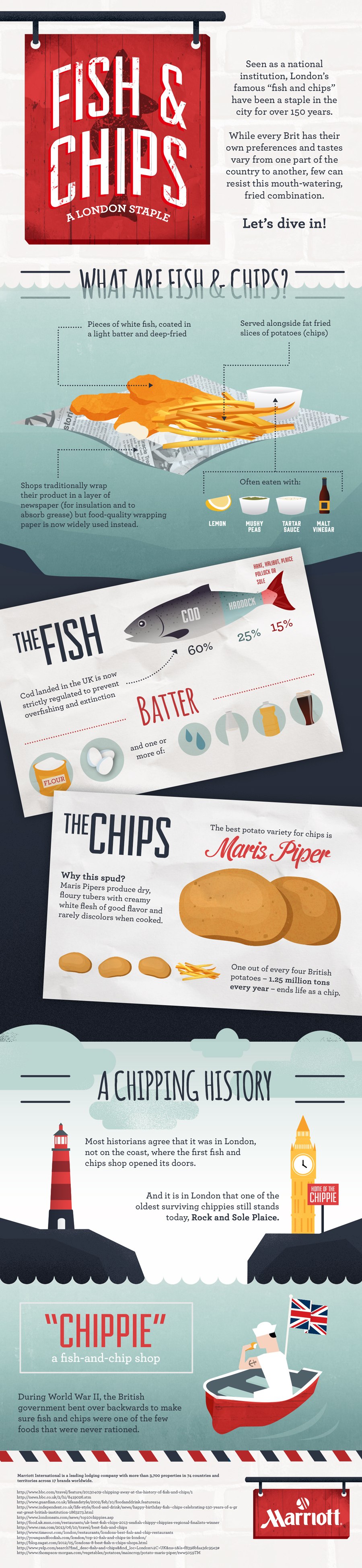 London Fish And Chips Facts - Marriott