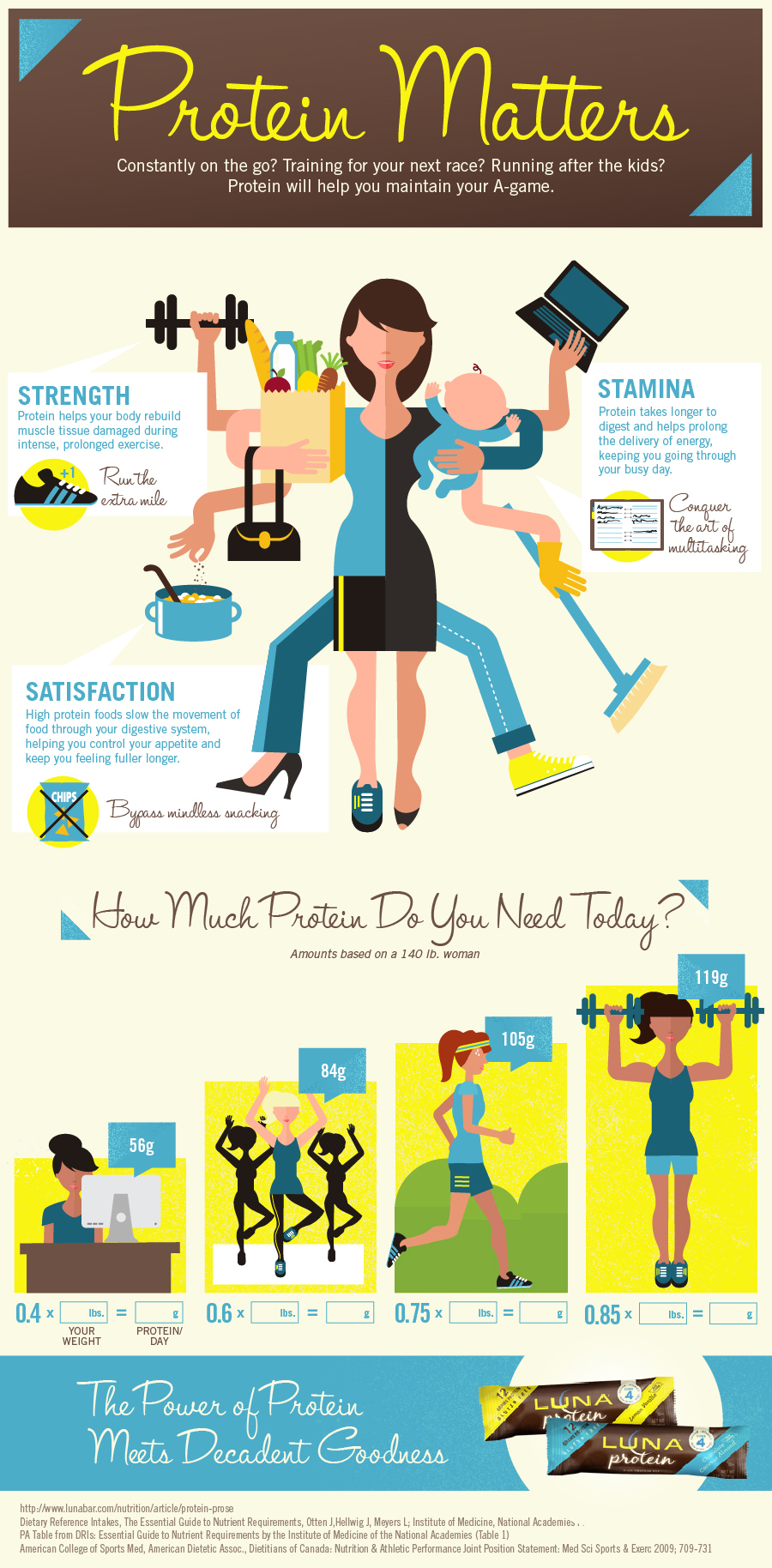 Protein Matters| Luna Bar