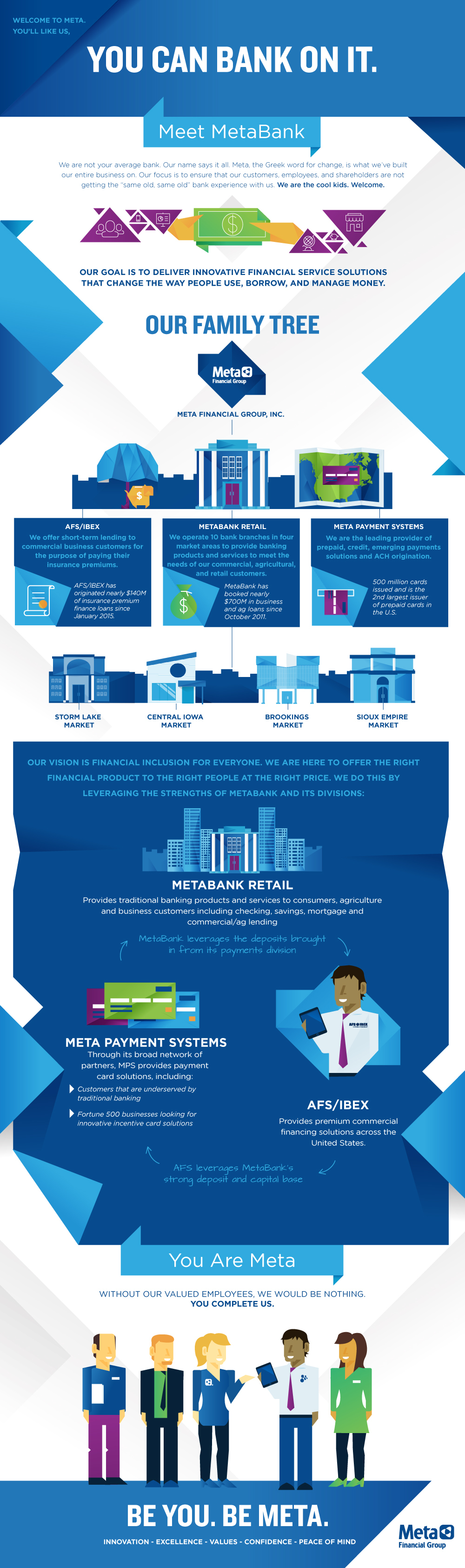 Meet MetaBank Internal infographic - MetaBank