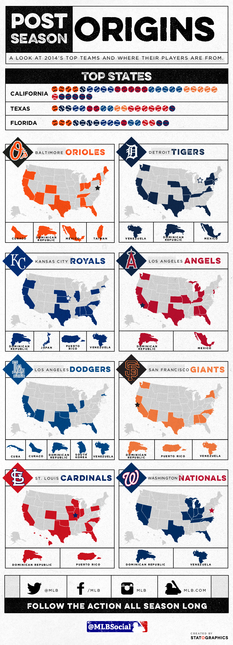 2014 MLB LDS Postseason Origins | MLB