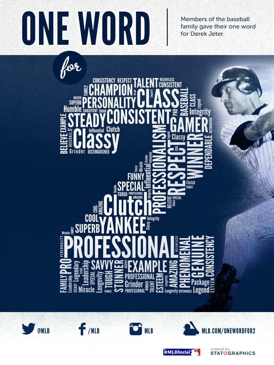 One Word For Two: Derek Jeter Word Cloud | MLB