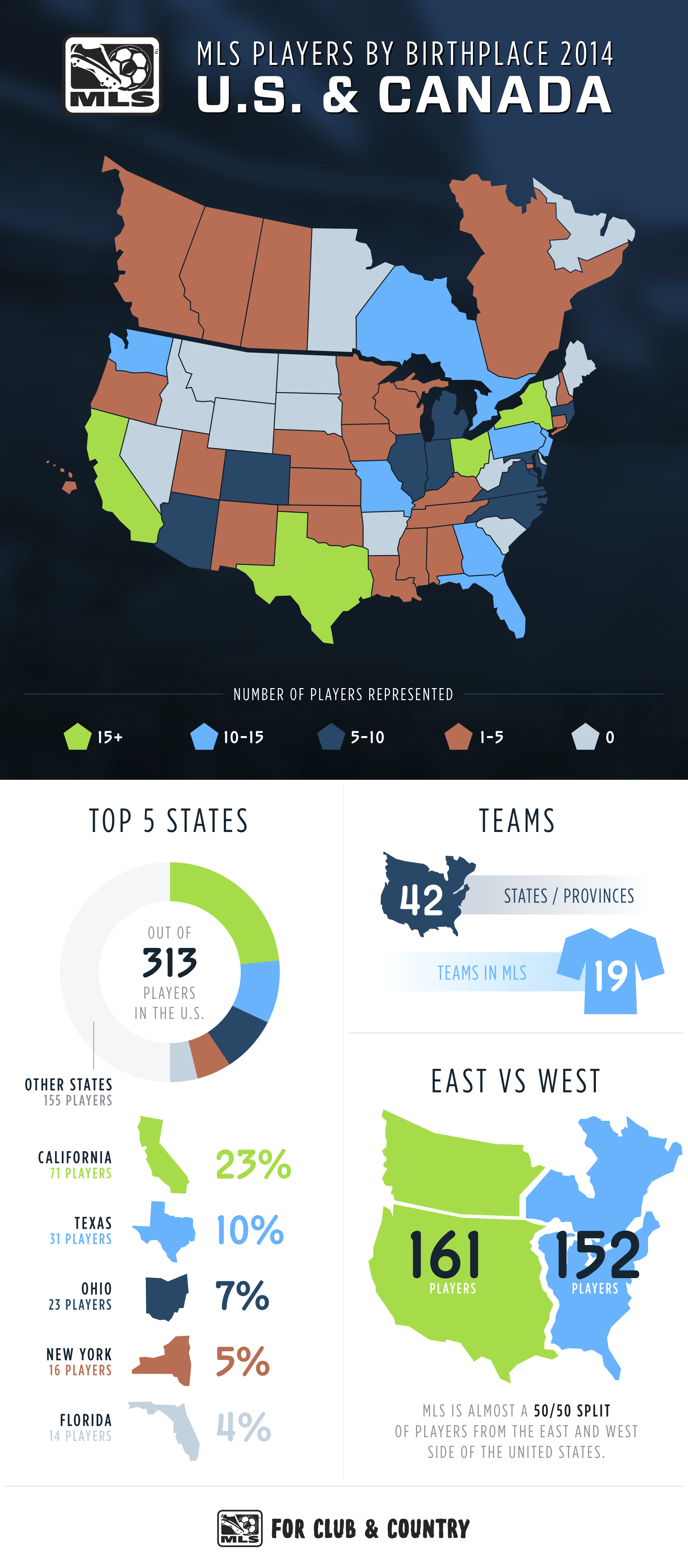 MLS Players By Birthplace In The U.S. And Canada| Major League Soccer