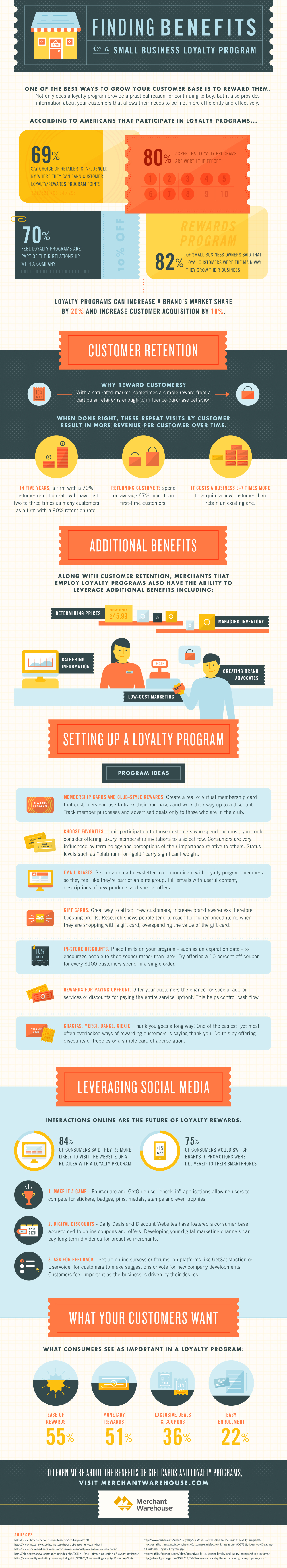 Loyalty Programs For Small Businesses - Merchant Warehouse