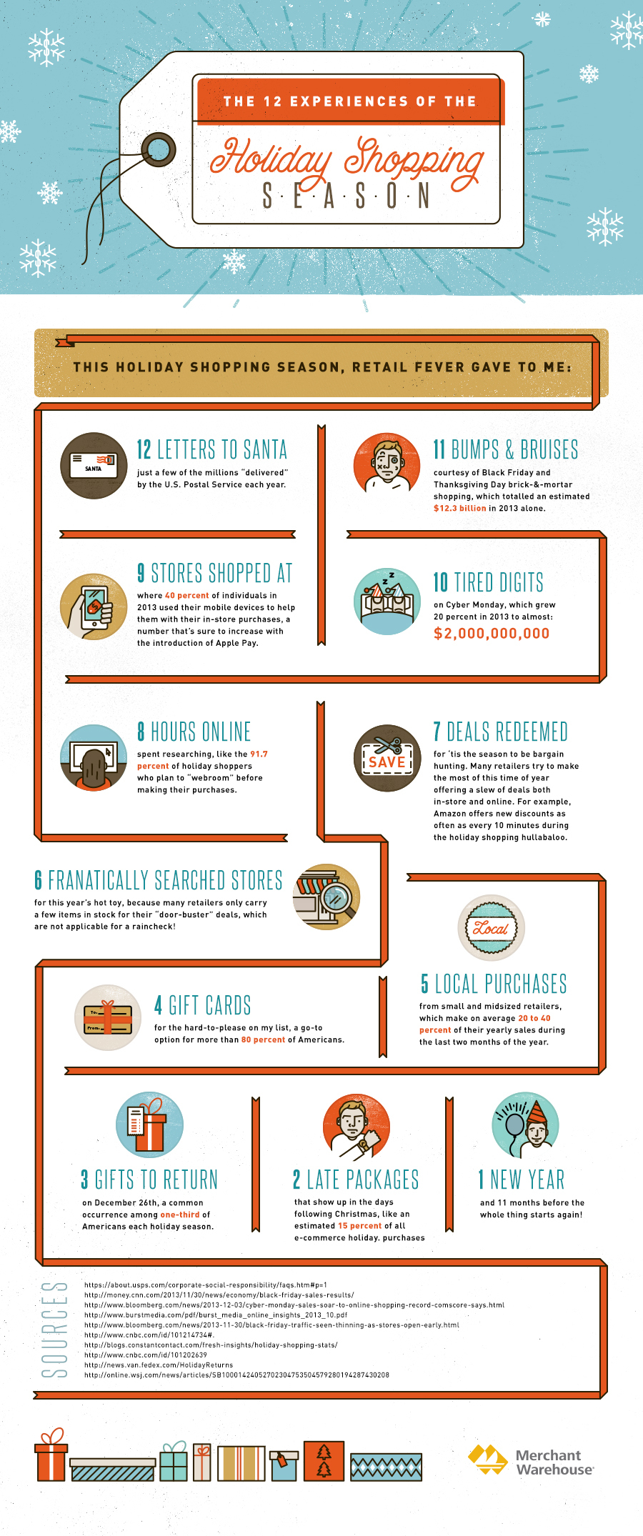The 12 Experiences of the Holiday Shopping Season | Merchant Warehouse