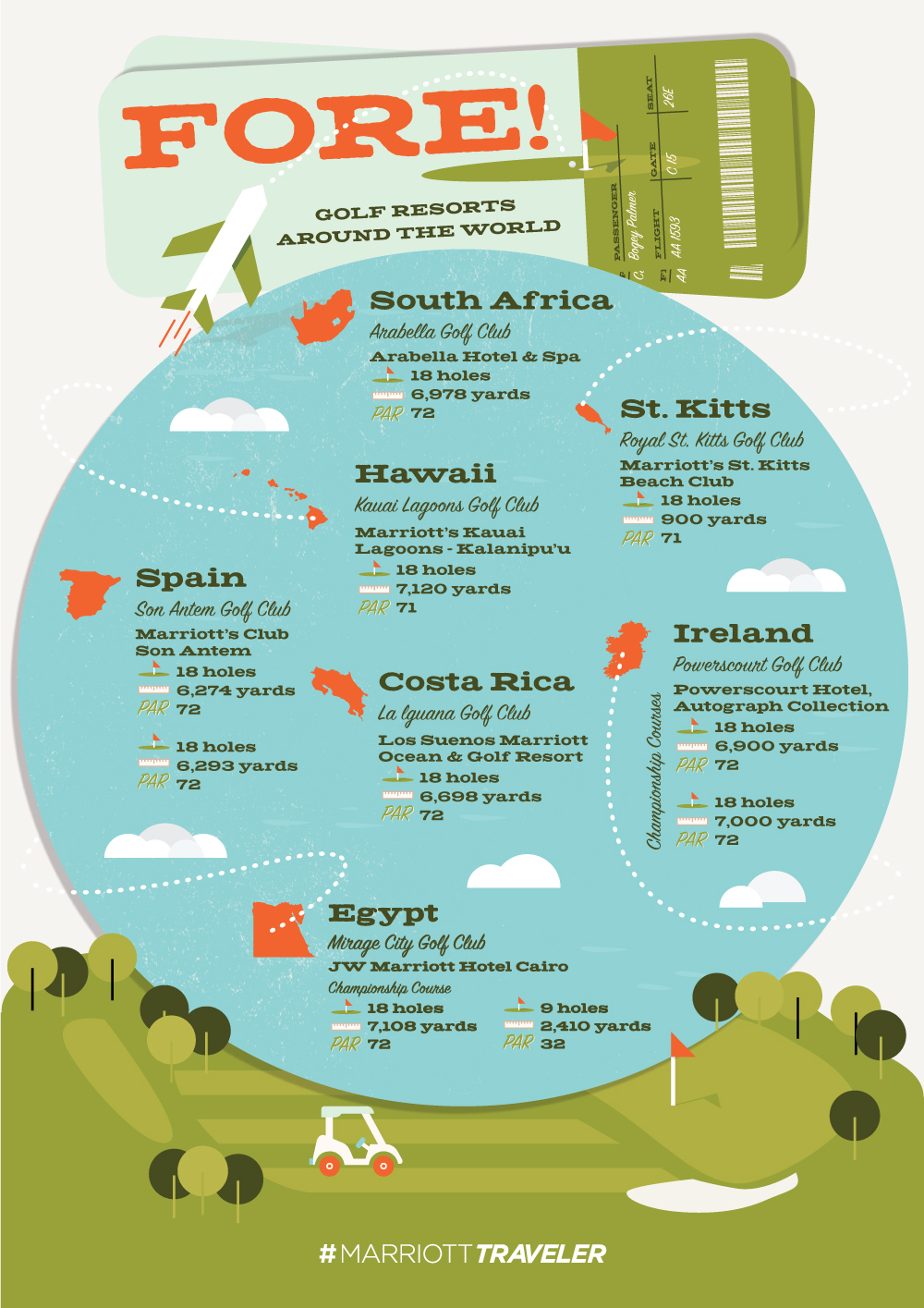 Golf Resorts Around the World infographic - Marriott