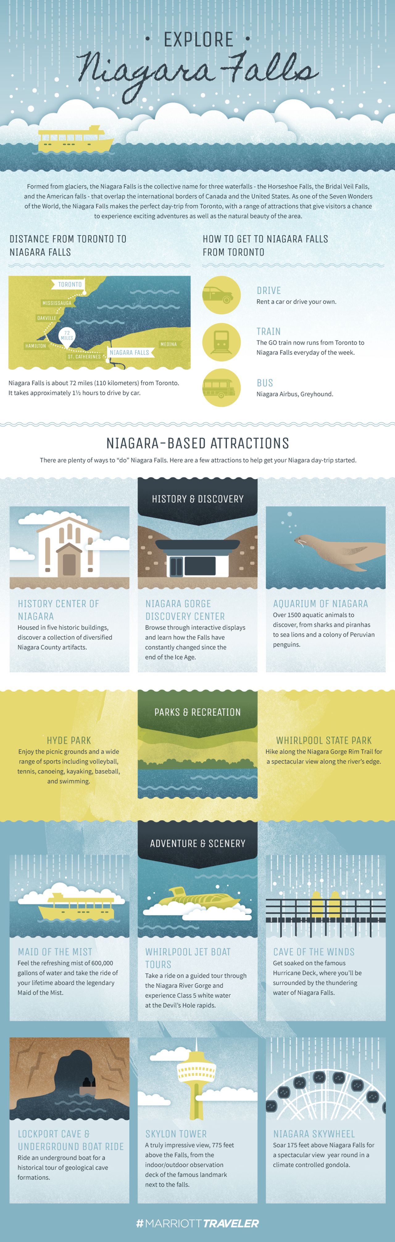 Niagra Falls Infographic - Marriott