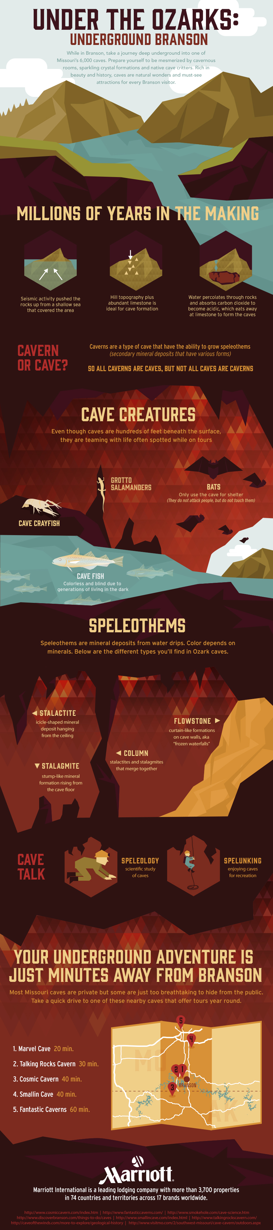 Under The Ozarks: Cave Facts - Marriott