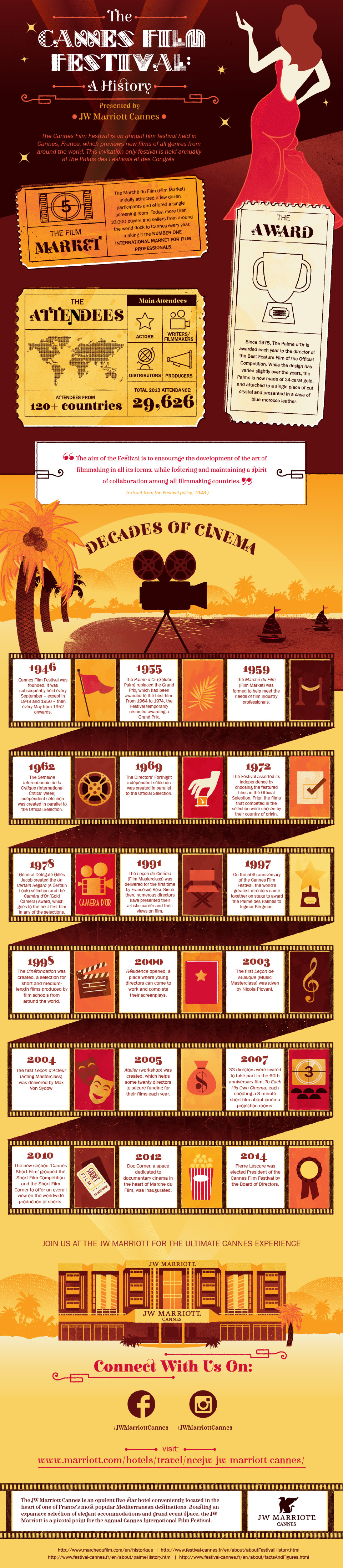 Cannes Film Festival History | Marriott