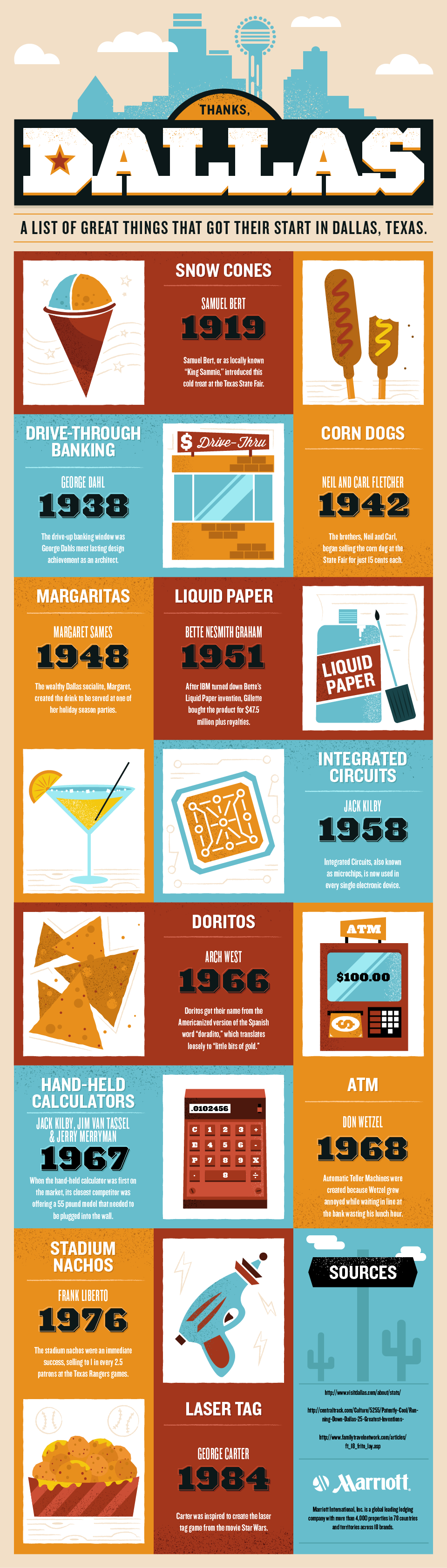Great Things That Got Their Start In Dallas infographic - Marriott