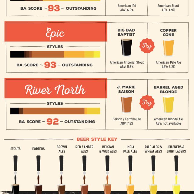 The Craft Breweries Of Denver | Marriott