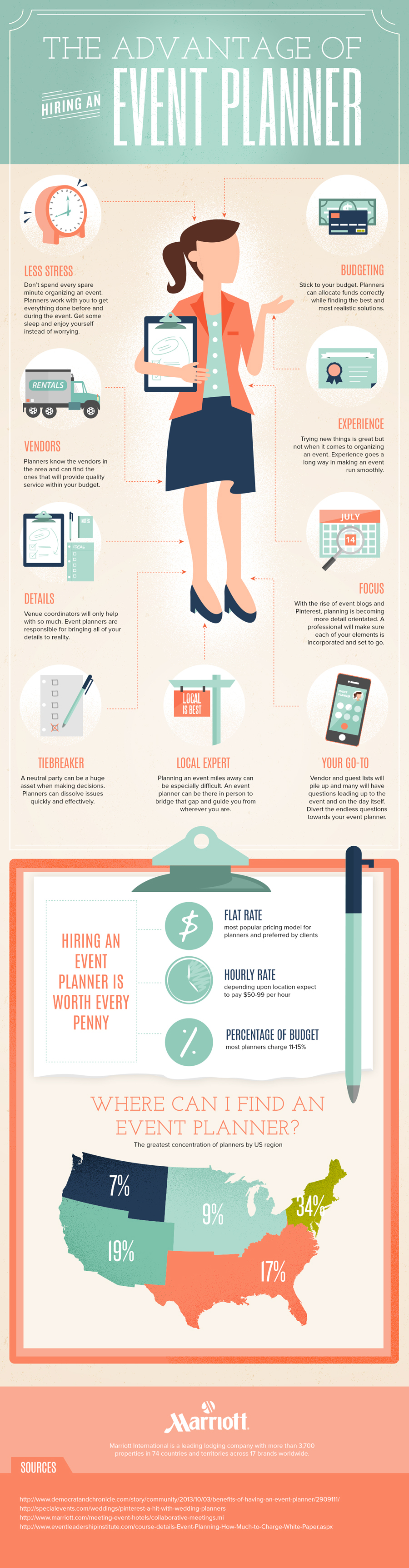 The Advantage Of Hiring An Event Planner | Marriott