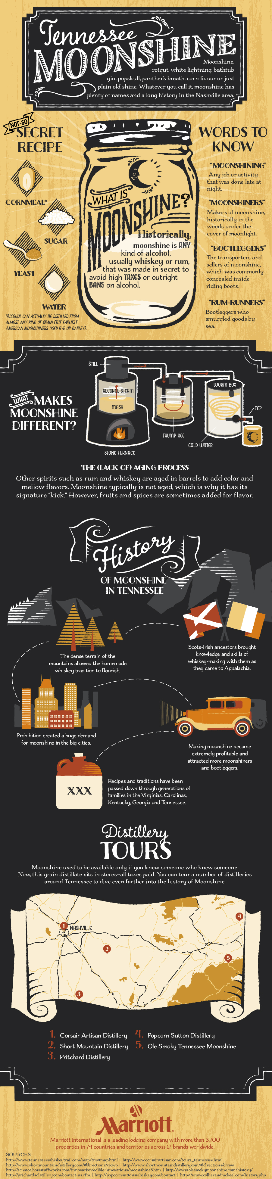 Tennessee Moonshine 101 | Marriott
