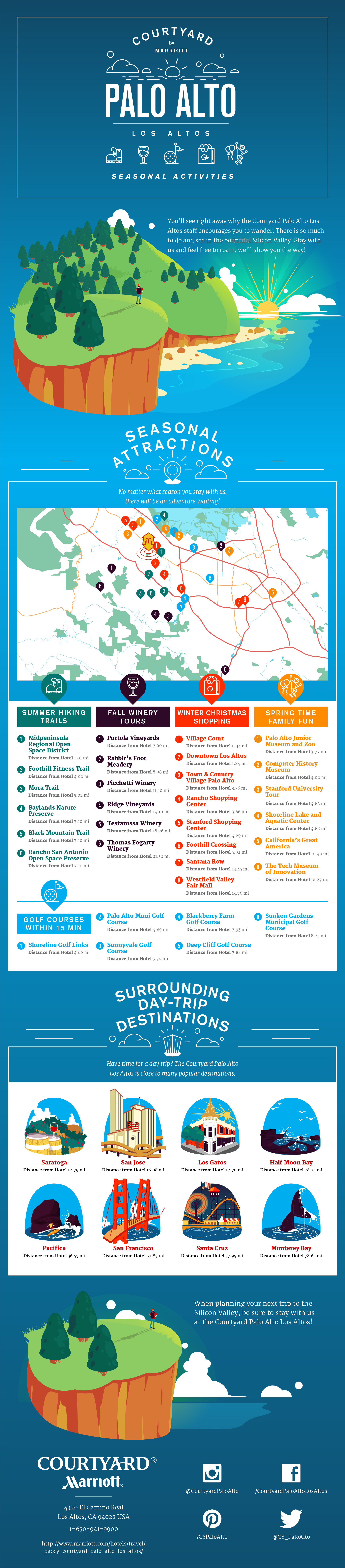 Seasonal Activities in Palo Alto infographic - Marriott