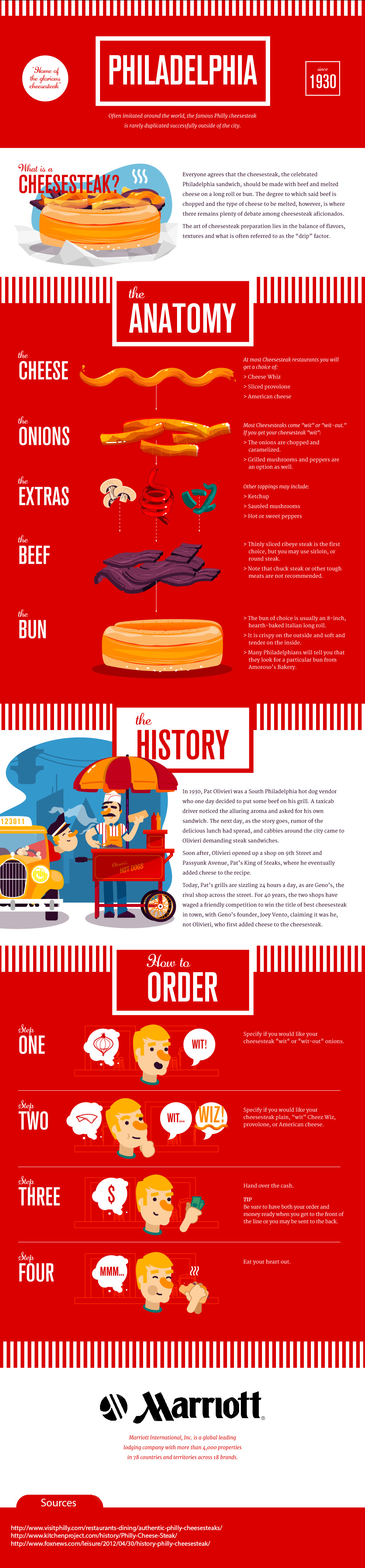 The Anatomy Of A Philly Cheesesteak | Marriott