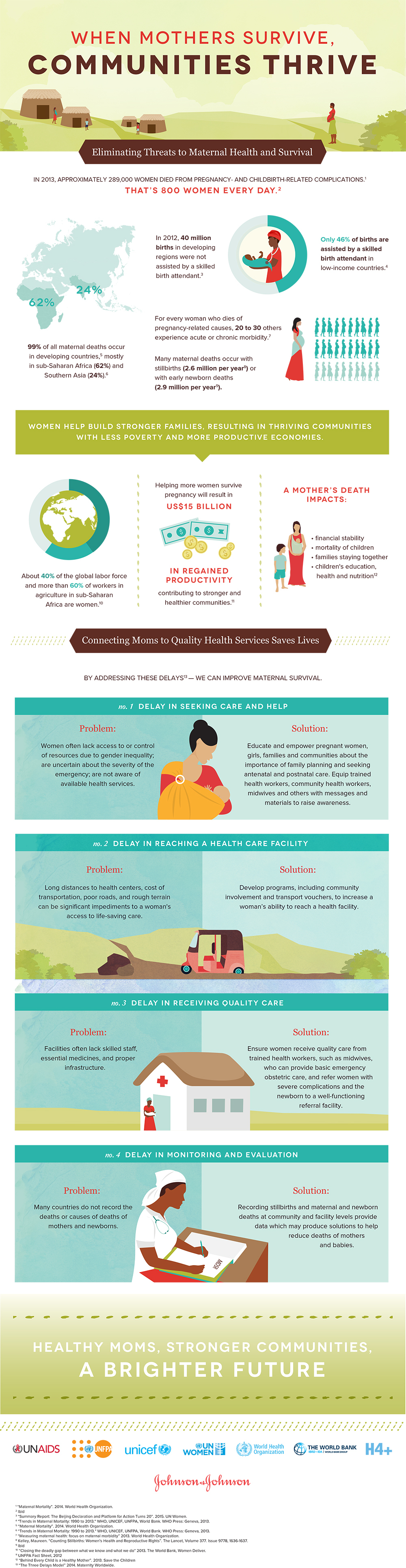 Maternal Survival infographic - Johnson & Johnson
