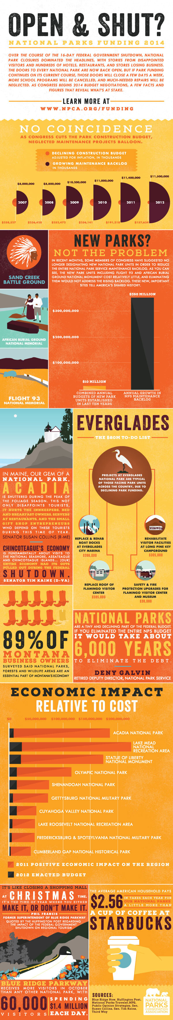 National Parks Funding 2014 - National Parks Conservation Association