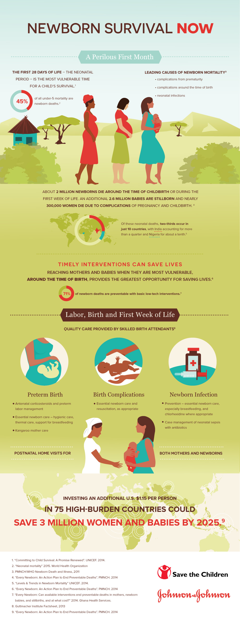 Newborn Survival Now infographic - Johnson & Johnson