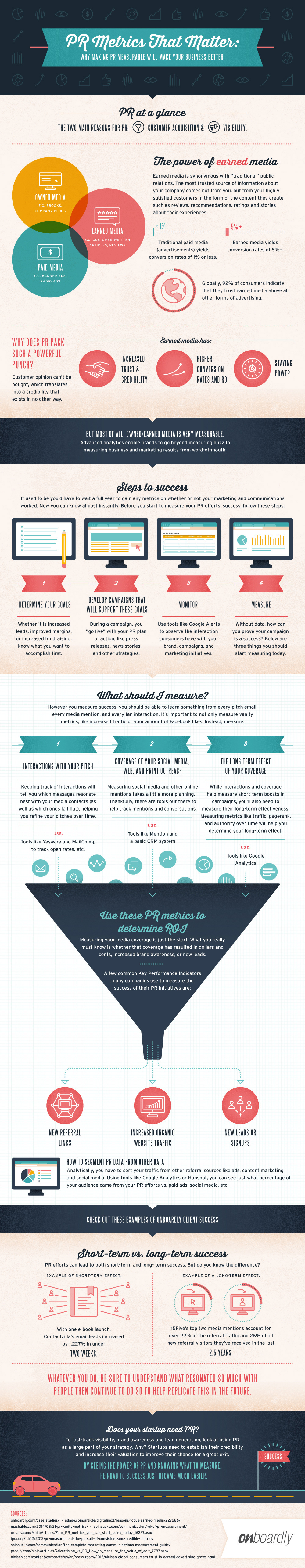 PR Metrics That Matter: Making PR Measurable | Onboardly