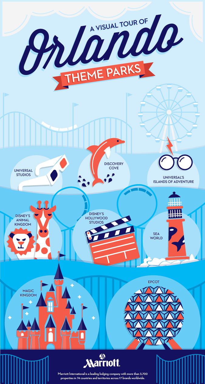 A Visual Tour Of Orlando Theme Parks - Marriott
