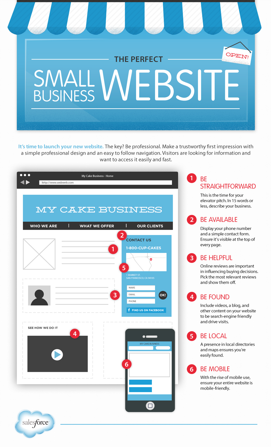 The Perfect Small Business Website Blueprint - Salesforce