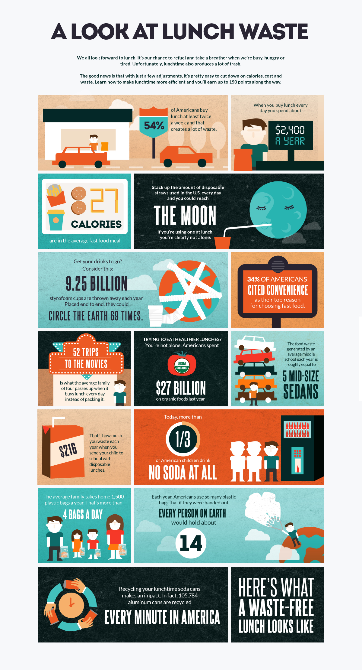 Lunch waste infographic - Recyclebank