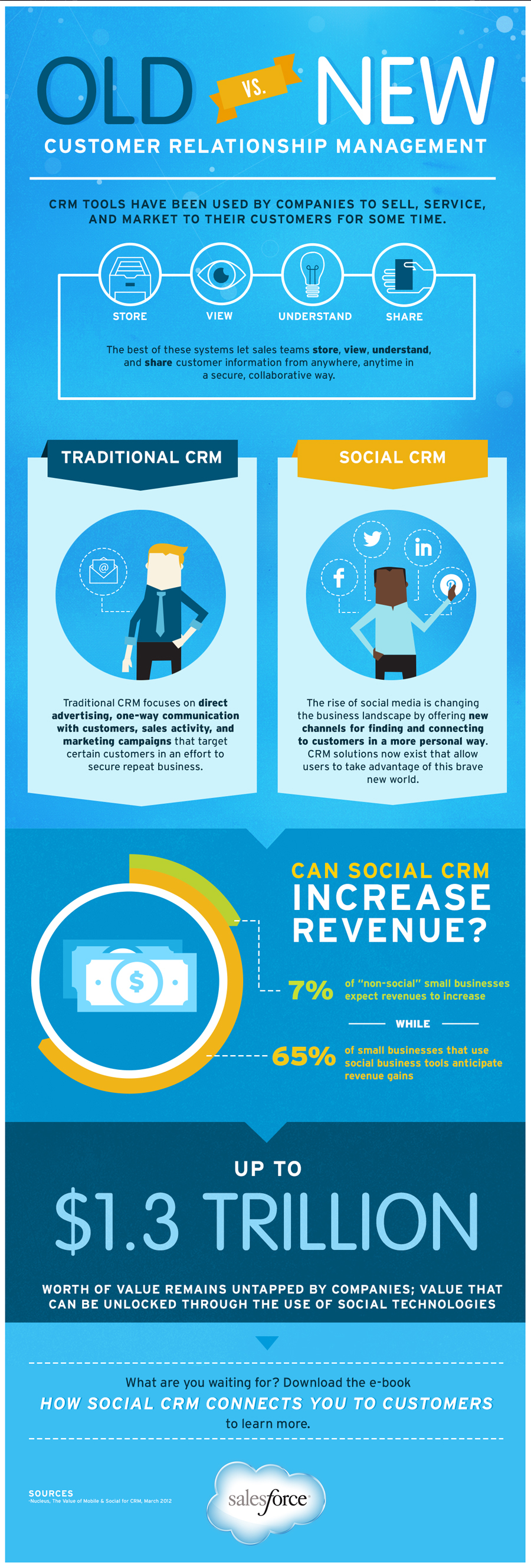 The Best CRM Systems: Old Vs. New | Salesforce