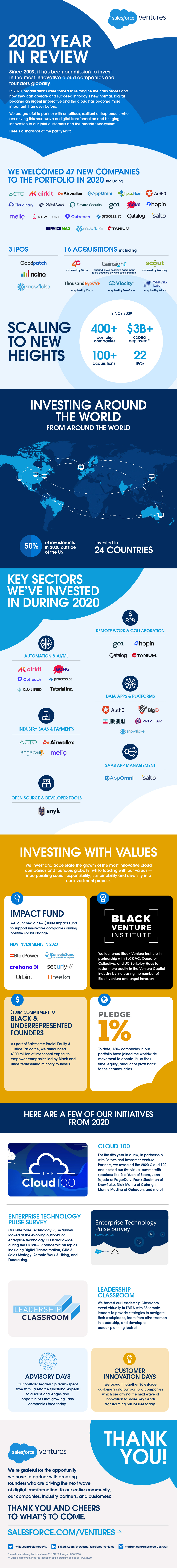 2020 Year in Review - Salesforce