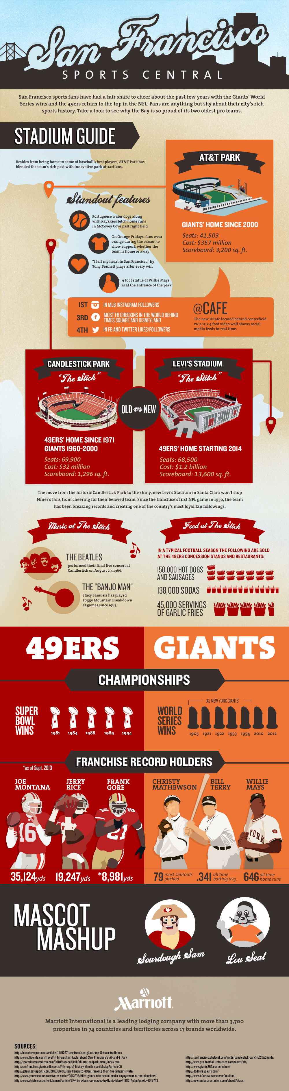 San Francisco Sports Teams - Marriott