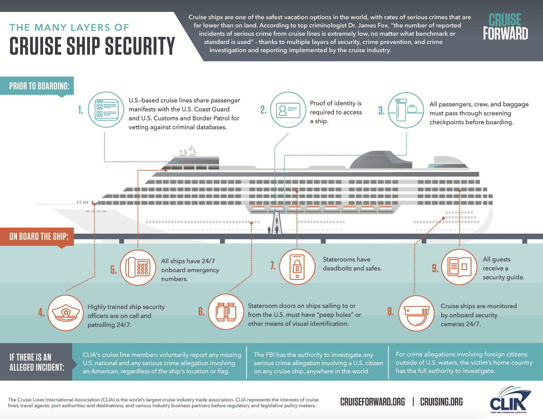 Cruise Ship Safety - CLIA