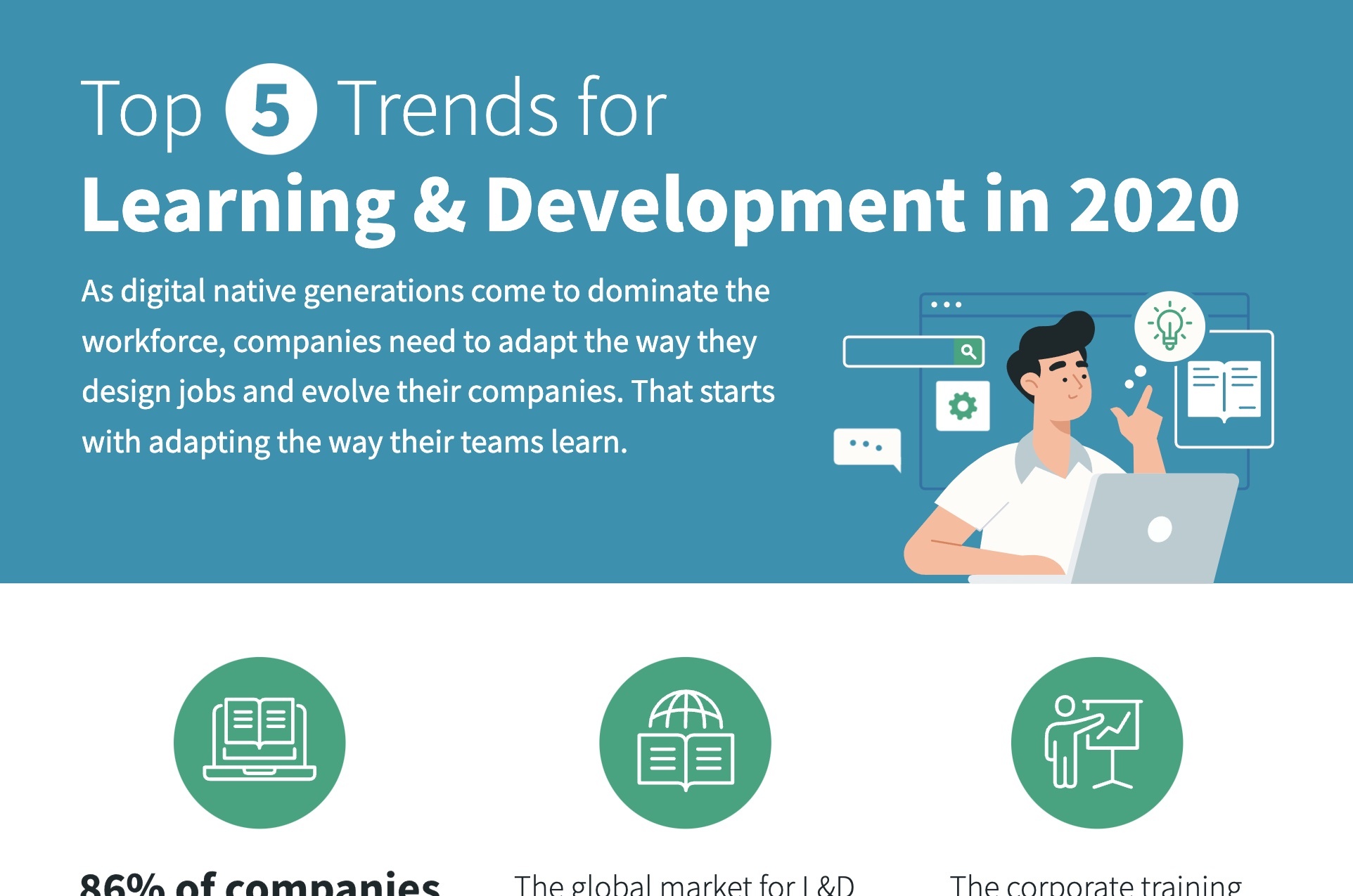 Top 5 Trends for Learning & Development | Inkling