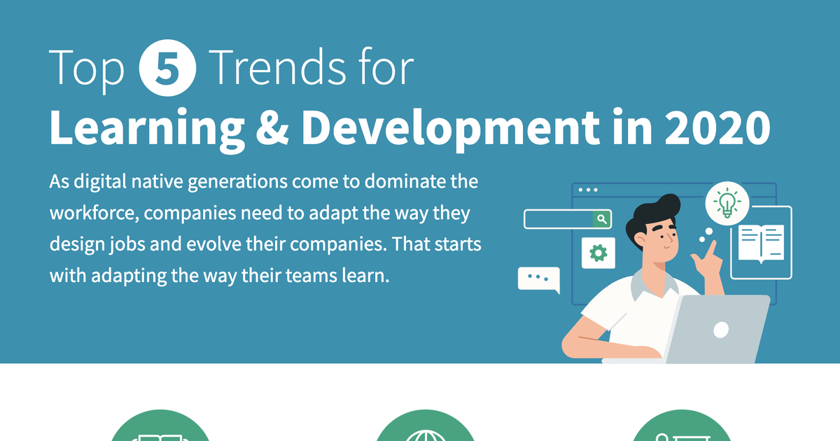 Top 5 Trends for Learning & Development | Lemonly