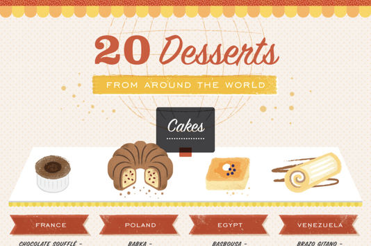 20 Desserts Around The World