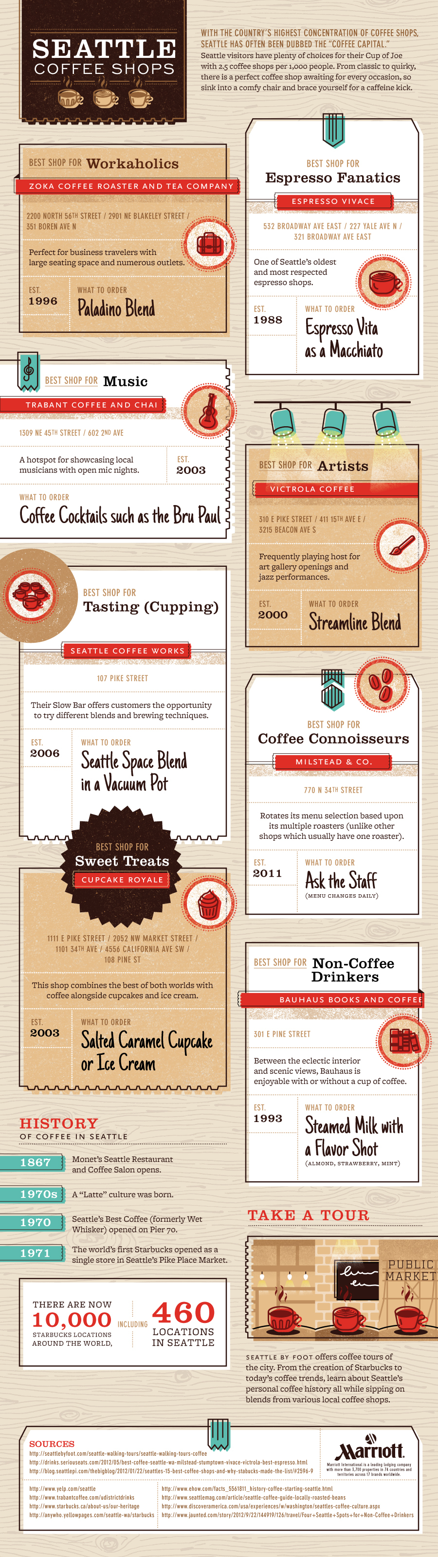 Seattle Coffee Shops - Marriott